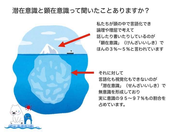 あなたに必要な「心のブロック解除」いたします 潜在意識のイメージをプラスに置き換えるから自然とうまくいく イメージ3