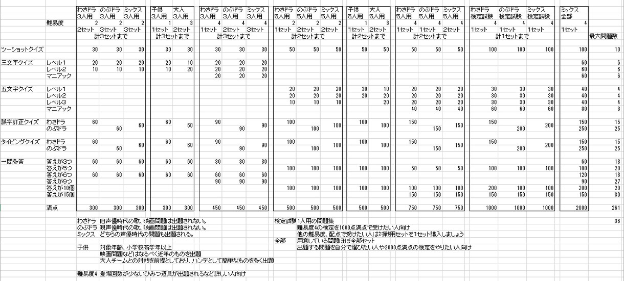 ドラえもんに関するクイズセットをご提供します １人で、みんなで「ドラえもん愛」をチェック イメージ4