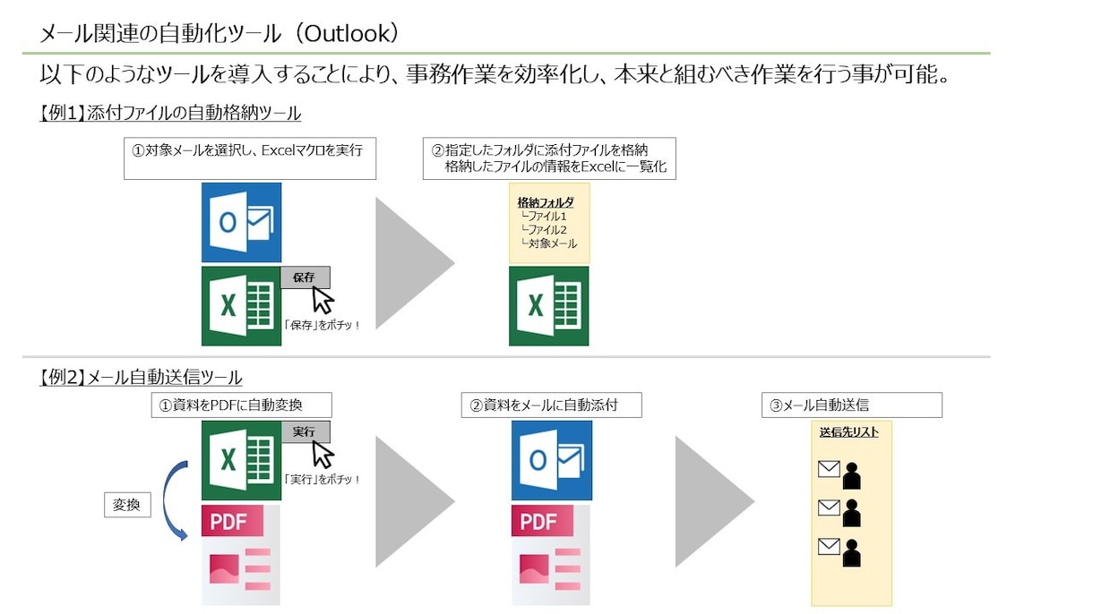 めんどくさいエクセル/Excel作業を代行します Excelの作業が苦手なあなたに！作業効率化もサポート イメージ2