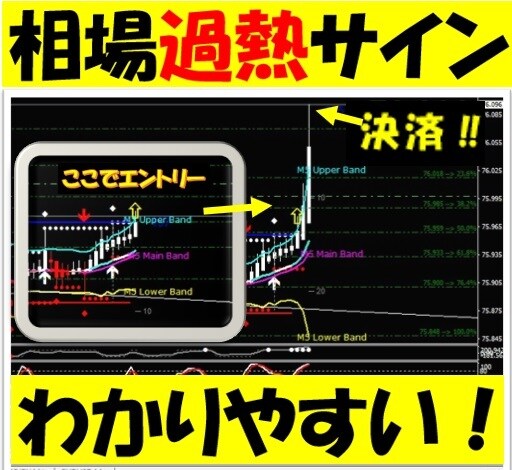 三つの確認がポイント！私のFX取引手法教えます ABCエントリー手法で根拠の強い局面で取引が出来るように！ イメージ1