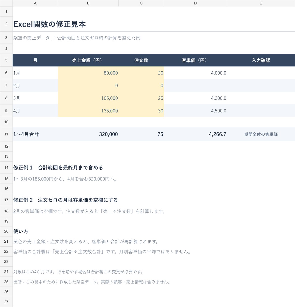Excelの関数エラーや合計のずれを直します 計算エラーと集計のずれを、原因から修正 イメージ2
