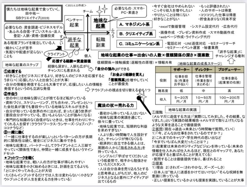 多忙なあなたの代わりに本を購入、紙１枚にまとめます YouTuberなど向けサービス、本の紹介や知識習得など イメージ4