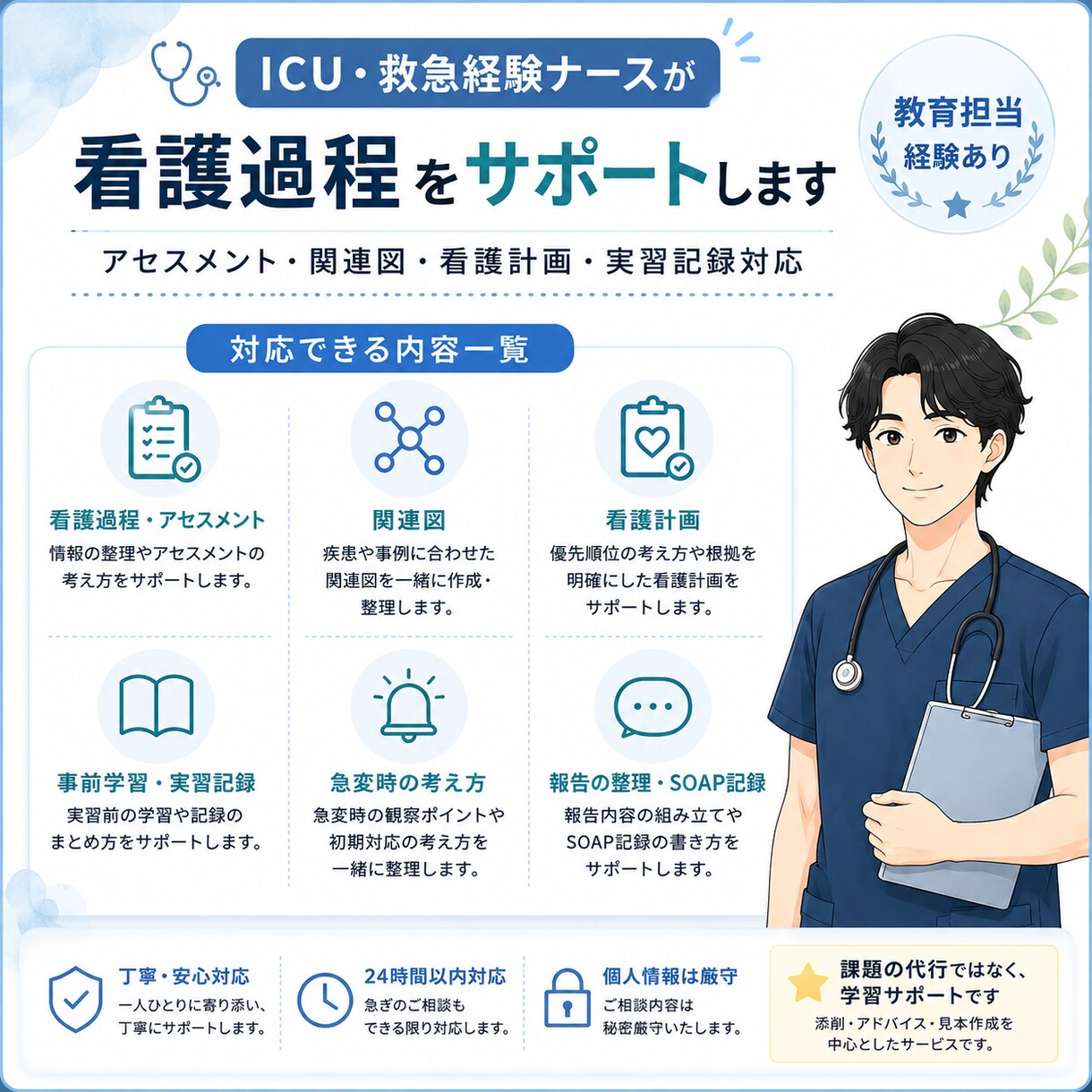 ICU・救急経験ナースが看護過程をサポートします 教育担当経験あり｜アセスメント・関連図・看護計画対応 イメージ1