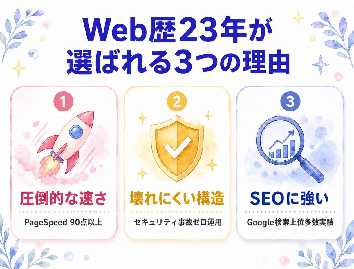 WordPress不要の高速HPを制作します 23年の経験から辿り着いた、速くて壊れにくいサイト制作 イメージ2