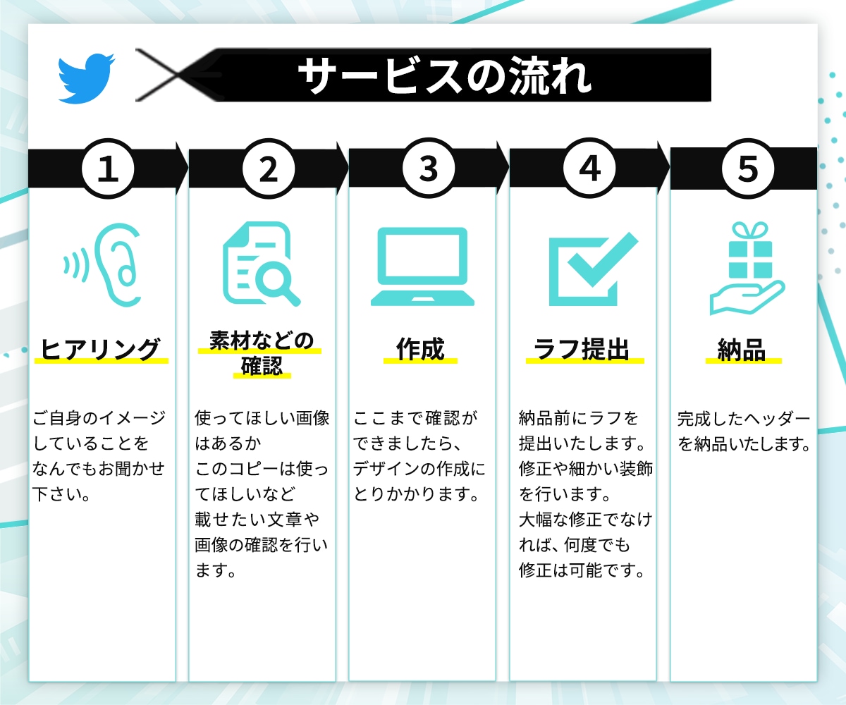 100件以上作ったプロが伸びるXヘッダーを作ります 【累計100件突破】フォロー率を高めるヘッダー作ります！ イメージ2