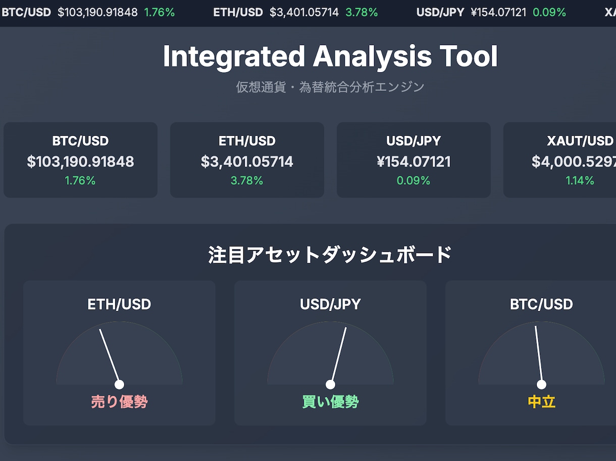 仮想通貨分析ツールを制作します 初心者関係なし　蓄積学習により精度を上げ続けています。 イメージ1