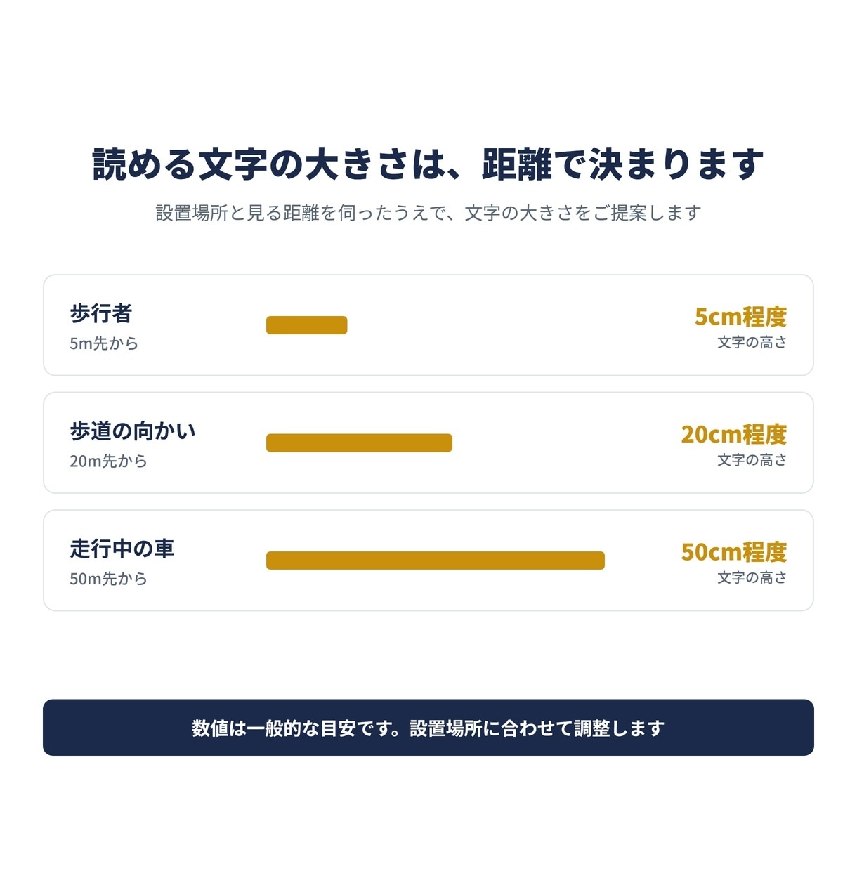 遠くから読める看板を制作します 1面15,000円｜看板屋さんに渡せる実寸データ付き イメージ3