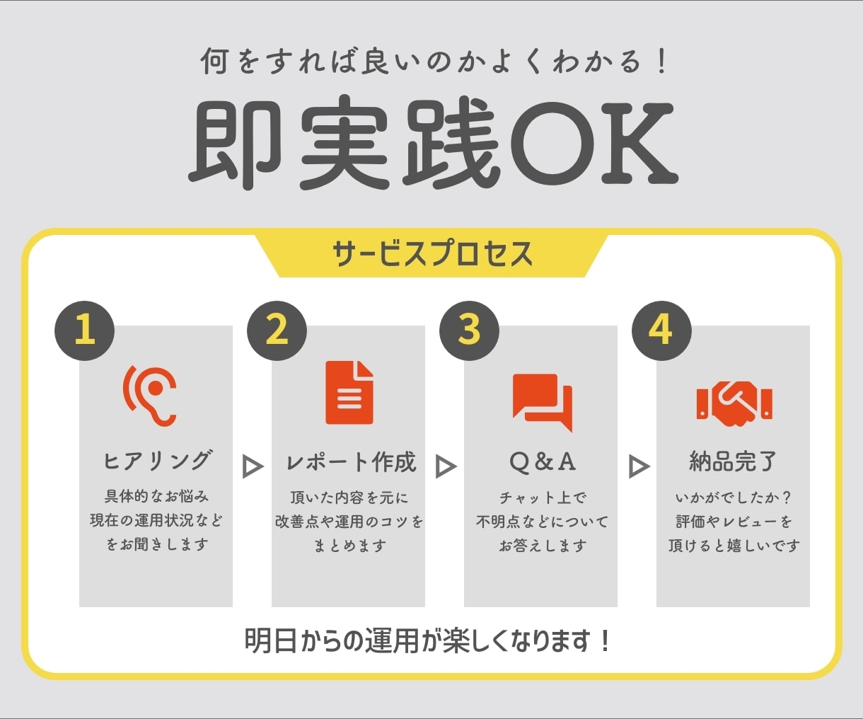 インスタグラムの改善点をプロが診断します 「何を直せばいい？」を明確に。あなた専用の改善策をご提案！ イメージ3