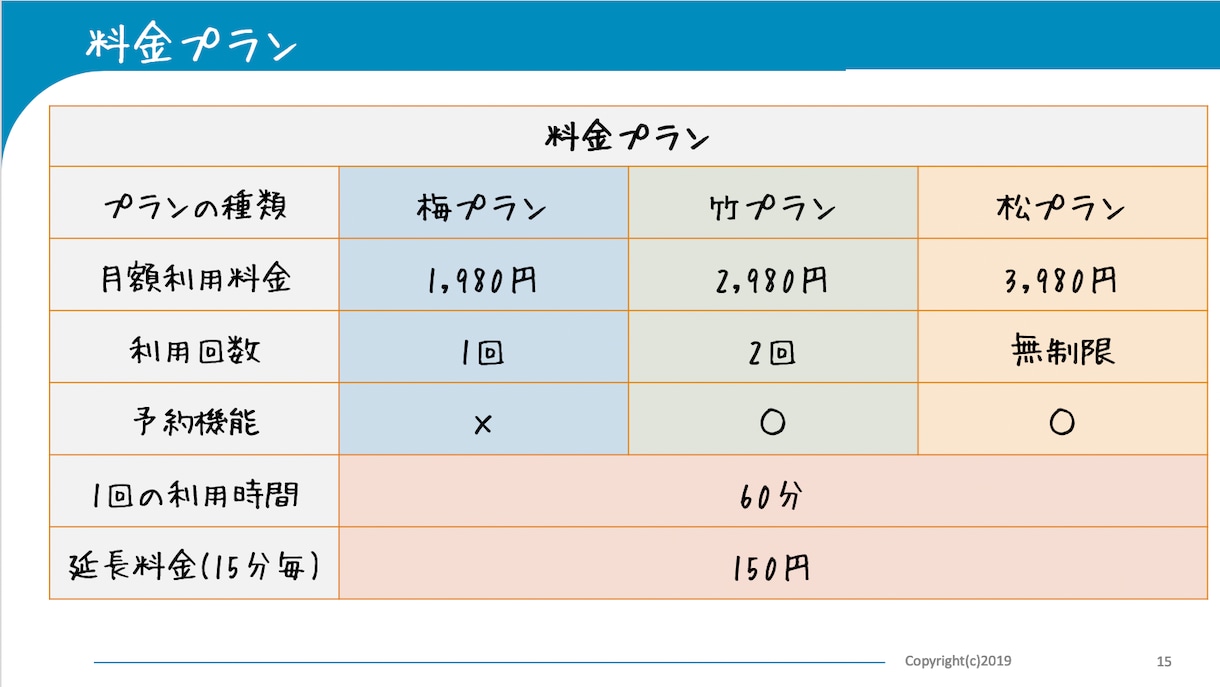 新規契約を取るための提案書を作ります ターゲットに合わせた提案書をパワポで作成致します。 イメージ5