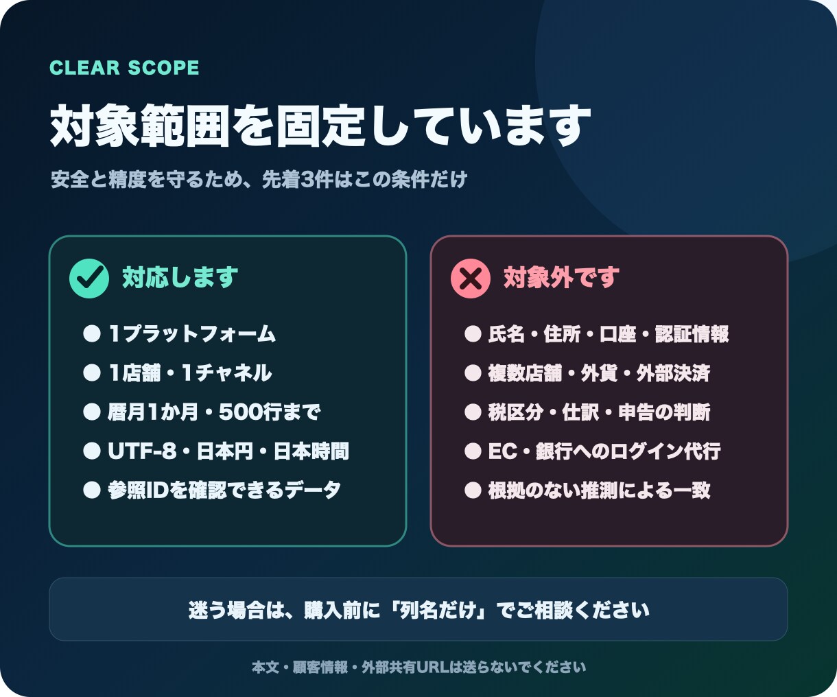 EC売上・返金・入金差異を照合します 売上・手数料・返金を整理し差額の根拠を残します イメージ3