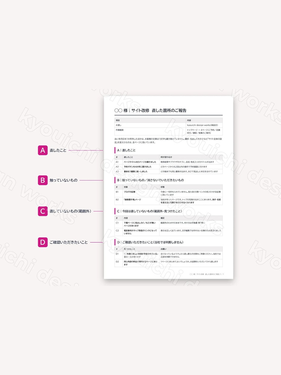 Jimdoサイトを自分で直せる状態にします 次からは、あなたとAIで直せる。手順書と戻し方つき イメージ5