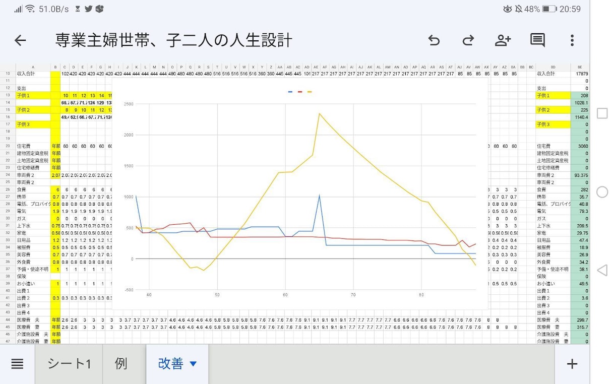あなたの生涯の収入と支出を予測します あなたの将来必要な費用を計算します。 イメージ2