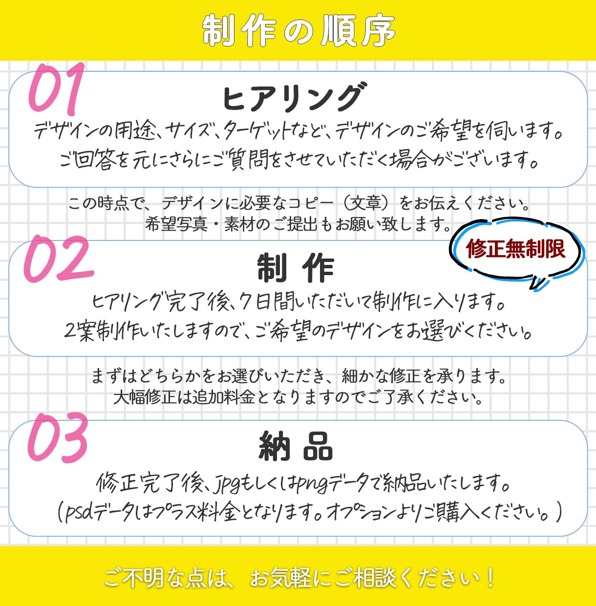 目立つデザイン★ココナラ出品サービス画像制作します 丁寧なヒアリングを心がけております。 イメージ2