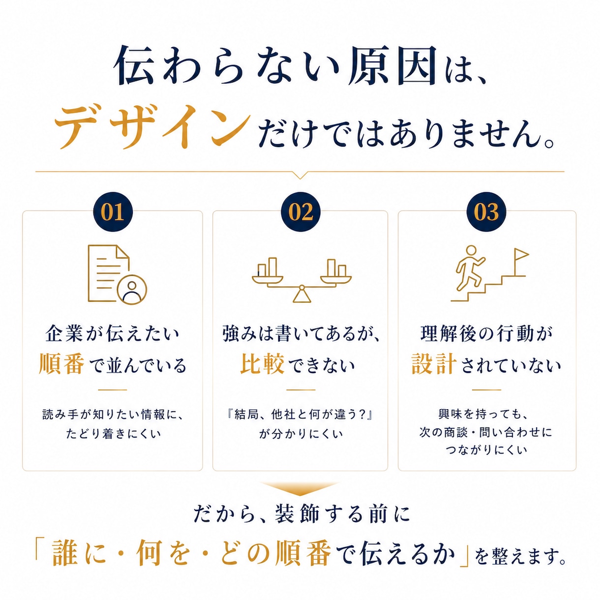 営業資料・提案資料を構成から制作します 原稿未完成OK｜説明頼みの資料を、一目で強みが伝わる資料へ イメージ3