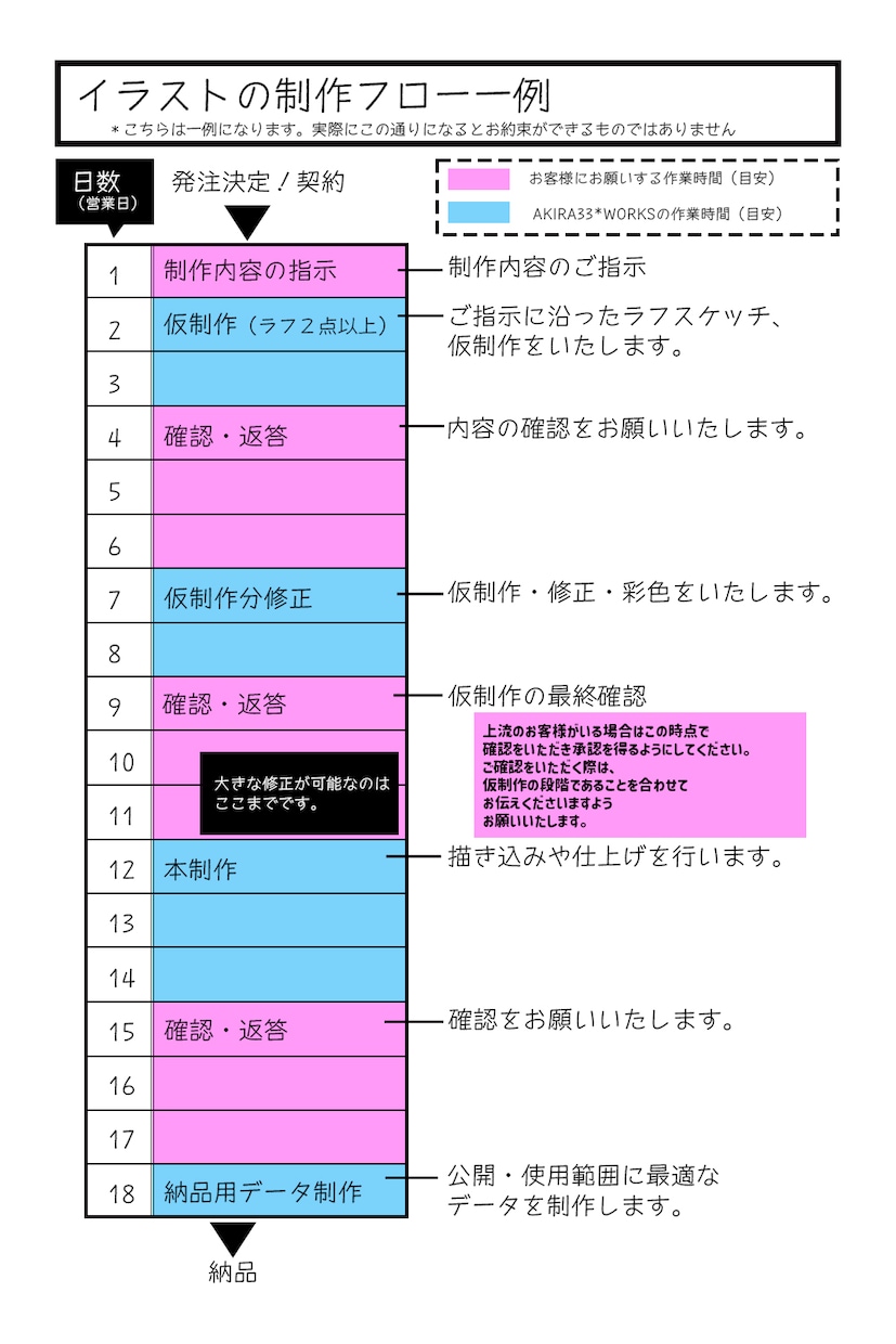 あなただけの絵本風イラストを描きます 手描き感のあるやさしい・かわいい・あたたかい印象を イメージ2