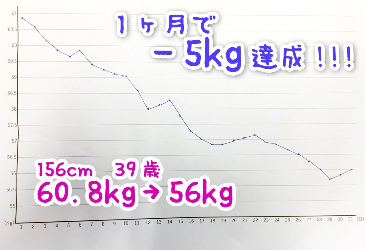 1日10分！自宅で簡単ダイエット方法教えます 目指せ5ｋｇダイエット！ジムに通わず自宅で簡単トレーニング イメージ1