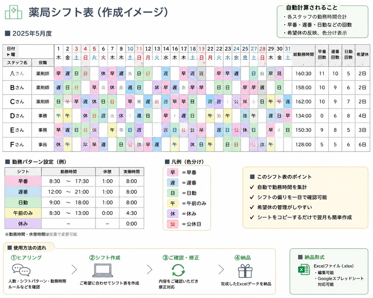 薬局クリニック向けシフト表をExcelで作成します 薬局勤務だからこそわかる勤務表作成 イメージ1