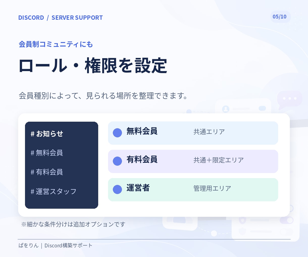 Discordサーバーを使いやすく構築します オンラインサロンを始められる環境に！ イメージ5