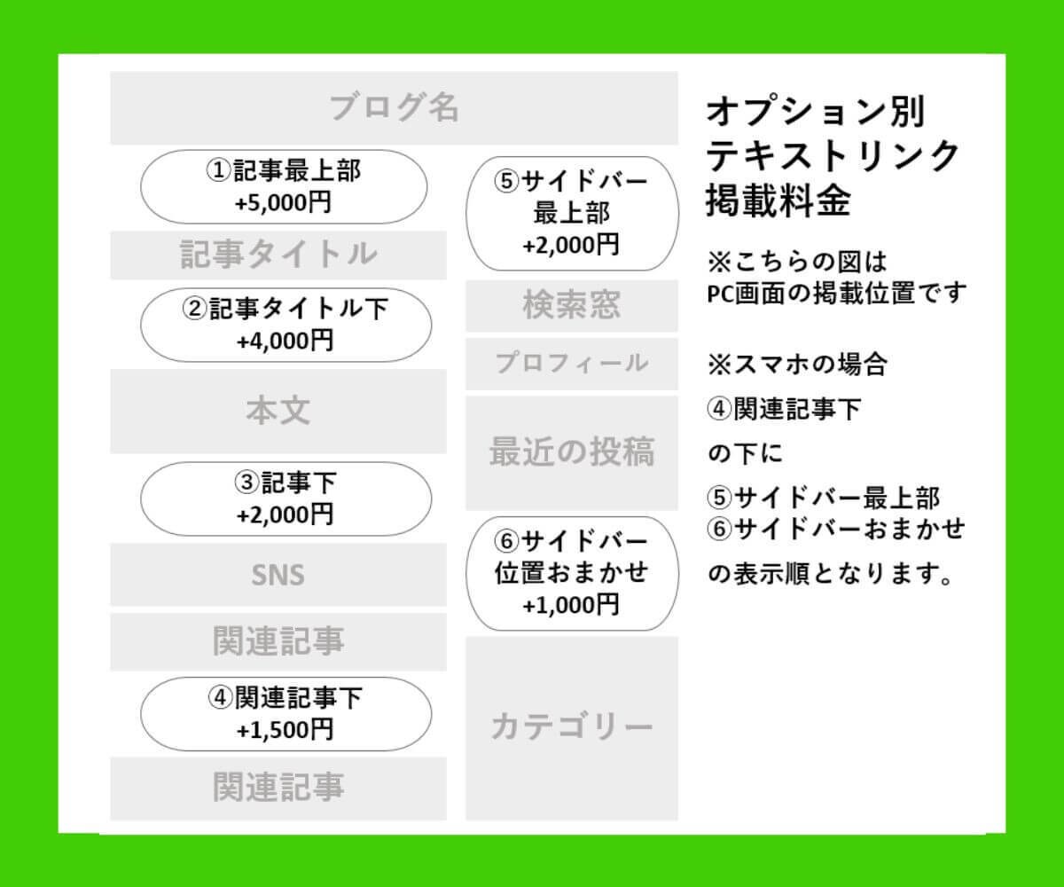 月間20万PVサイトで公式LINEを広告宣伝します 公式LINE登録者数UPにつながる丁寧な記事を全力で執筆！ イメージ2