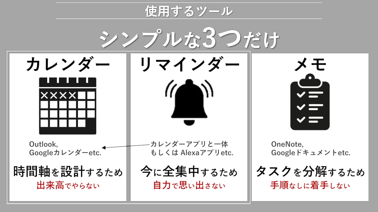 エンジニア流【ロジカル仕事術】教えます 会話術・思考法・タスク管理・報連相でもう失敗しない※初回価格 イメージ9