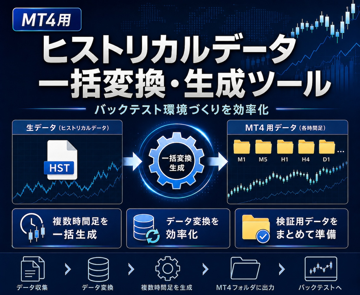 MT4用ヒストリカルデータ生成ツールを提供します 複数通貨ペアの一括変換&生成をします イメージ1