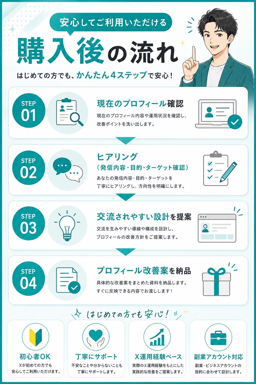 Xの交流特化型プロフィールを設計します 会話・交流に繋がるプロフィールへ改善 イメージ4