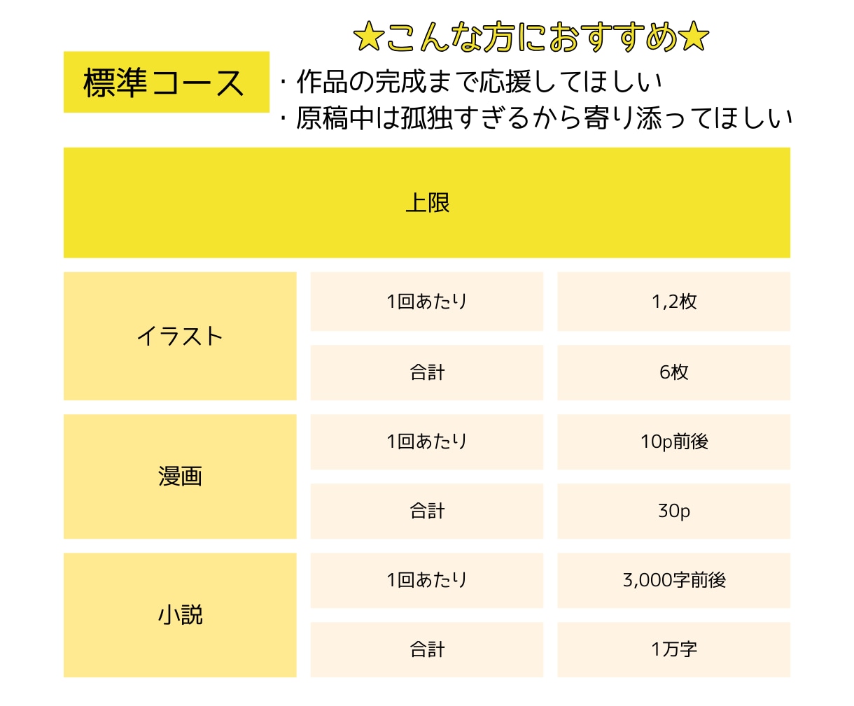 同人活動の悩み・進捗応援！感想も届けます 現役の創作者（二次BL小説）&Webライターが応援します イメージ3