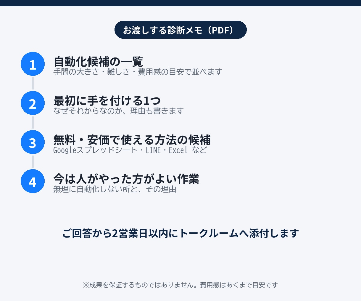 建設業の事務で自動化できる所を通話なしで診断します 日報・出面・見積・請求…質問票に答えるだけで診断メモ イメージ3