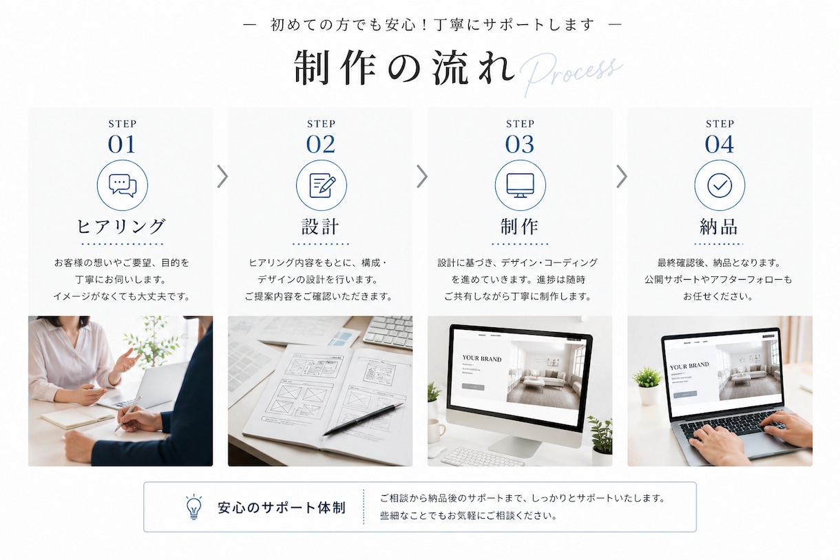 AI時代に強いwebデザインHPを作成します AI検索に強いおしゃれサイト制作 イメージ5