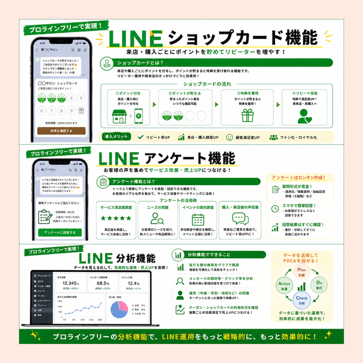 売上に直結する公式LINEを法人が構築します 慶應生チームが成果がでる公式LINEを10000円で！ イメージ7