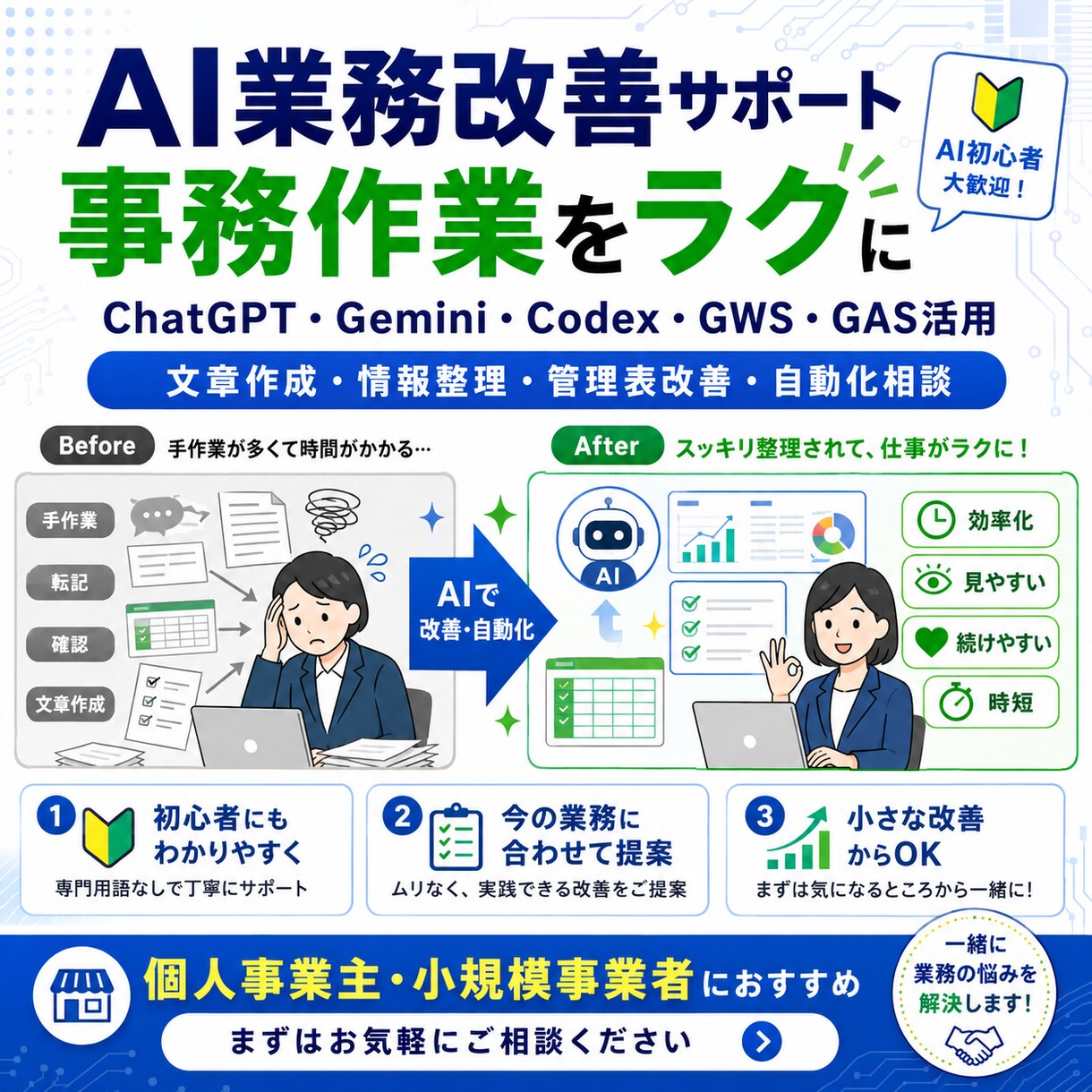 AIとCodexで業務効率化の仕組みを作ります ChatGPT・GAS・GWSで業務を効率化します イメージ3