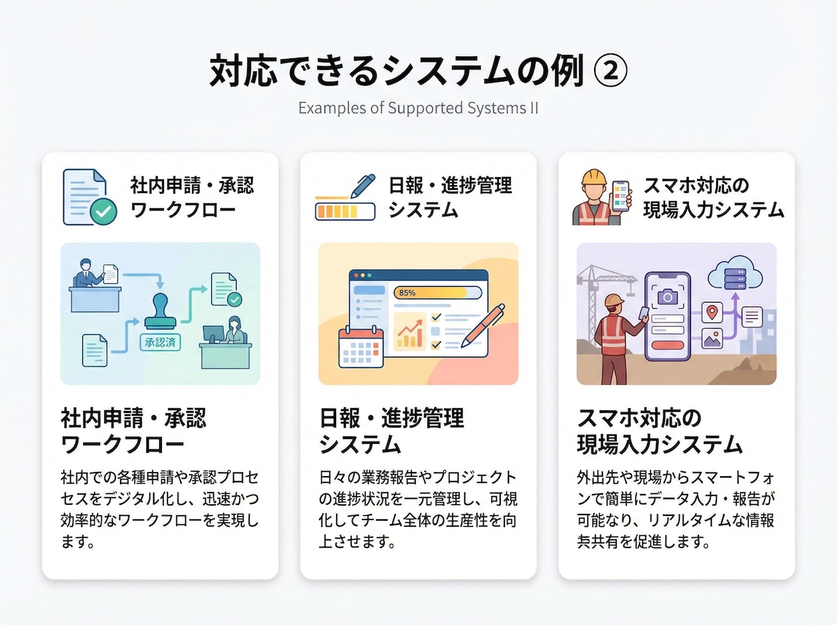 業務Webシステムをオーダーメイドで開発します 相談無料・要件定義から保守まで一貫対応 イメージ5