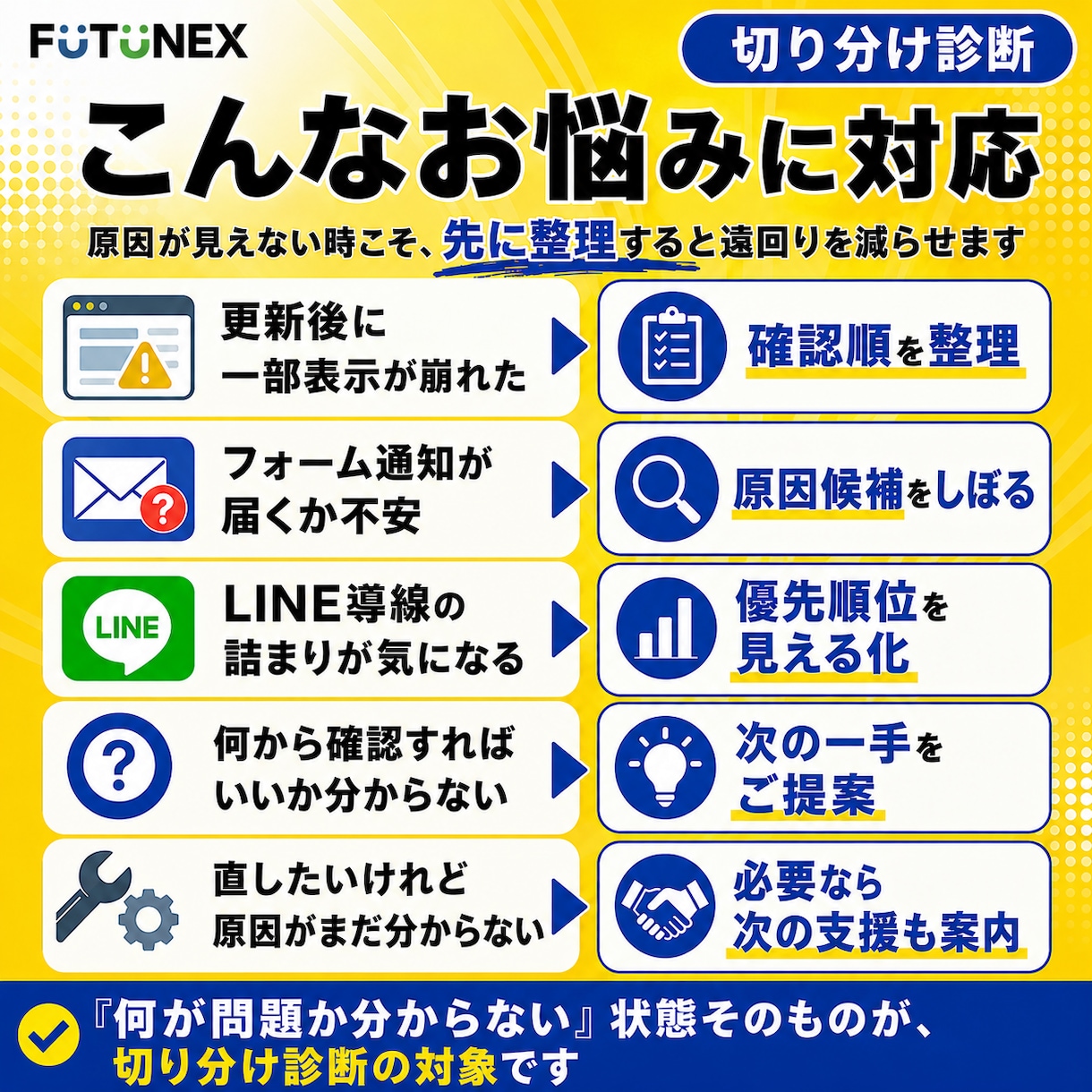 Webの困りごとを切り分けます 原因候補と次の一手を整理します イメージ2