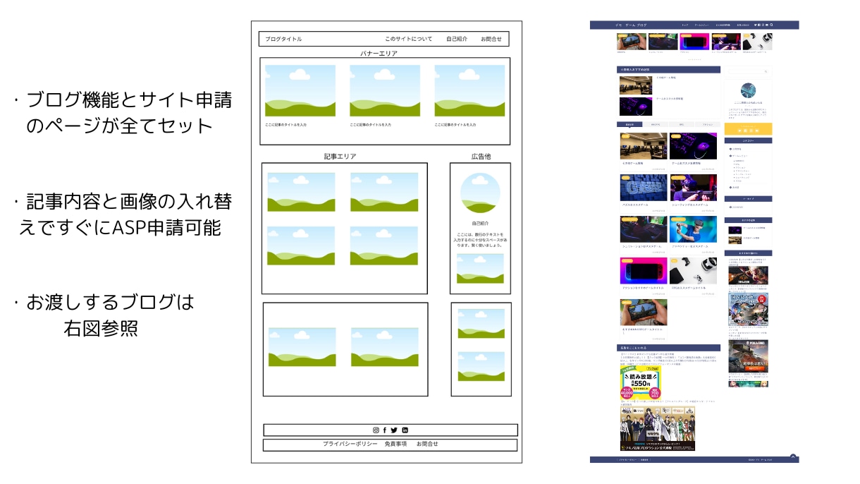 記事投稿だけ！アフィリエイトできるブログ制作します 現役アフィリエイターがサイト制作と申請をサポートします！ イメージ2