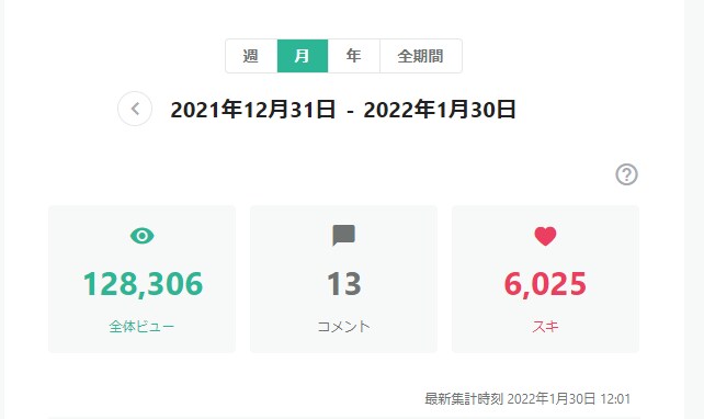 noteで１週間あなたの商品・PRを宣伝します 13万PV、5455人に、あなたの文章そのまま宣伝します イメージ2