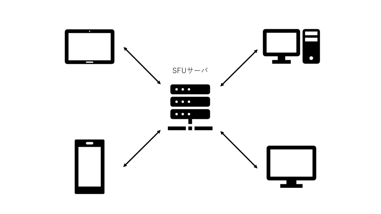 ビデオチャットアプリを作ります あなたのサービスにビデオ通話機能をつけませんか? イメージ3