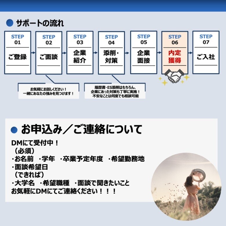 新卒就職・転職活動全般をサポートします 自己分析のお手伝いや資料の添削、面接対策などフルサポート イメージ4