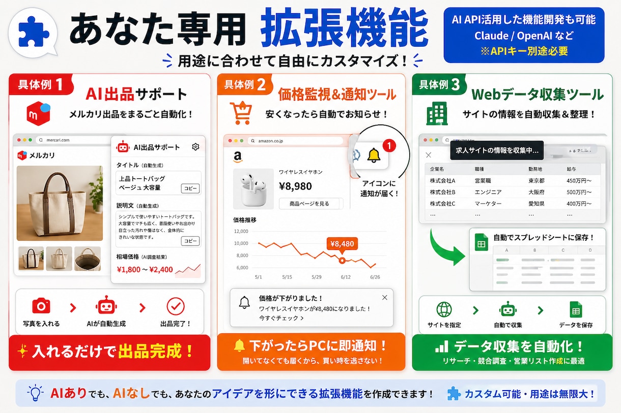 あなた専用Chrome拡張機能作成します 本来業務に注力！ブラウザ上での日々の作業を自動化/効率化。 イメージ2