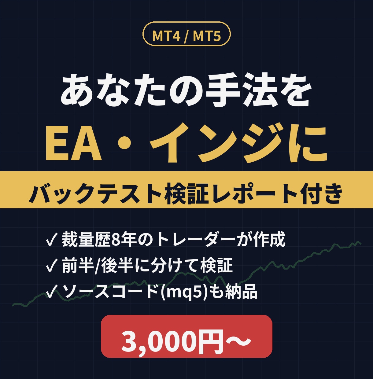 裁量8年のトレーダーが手法をEA・インジ化します ◆前半/後半に分けたバックテスト検証レポート付き◆ イメージ1