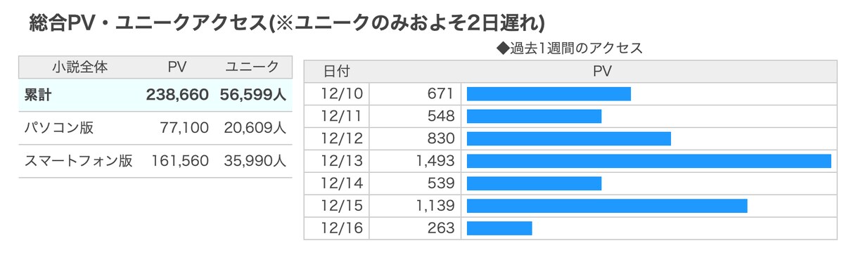大幅値下げ中！あなただけの物語を執筆します 一生の記憶・記録に残る、あなただけの物語を作りませんか？ イメージ1
