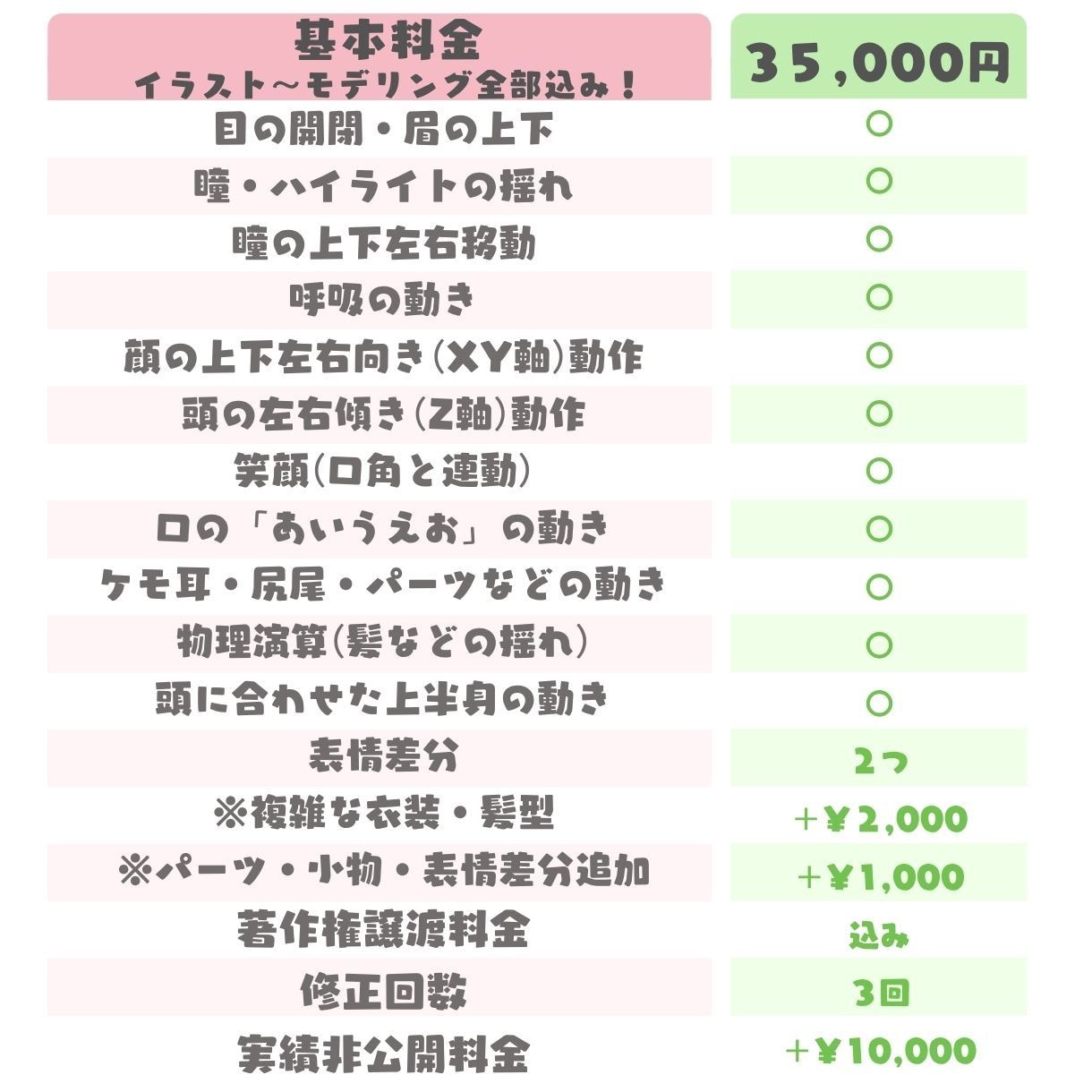 ちびキャラVTuberモデル制作します live2Dデビューにも！実績作りのお値引きあり！ イメージ2