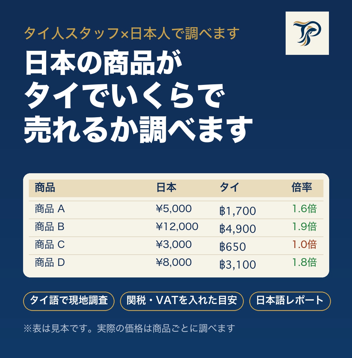 日本の商品がタイでいくらで売れるか調べます タイ人スタッフがタイの通販・中古市場の価格を調査 イメージ1