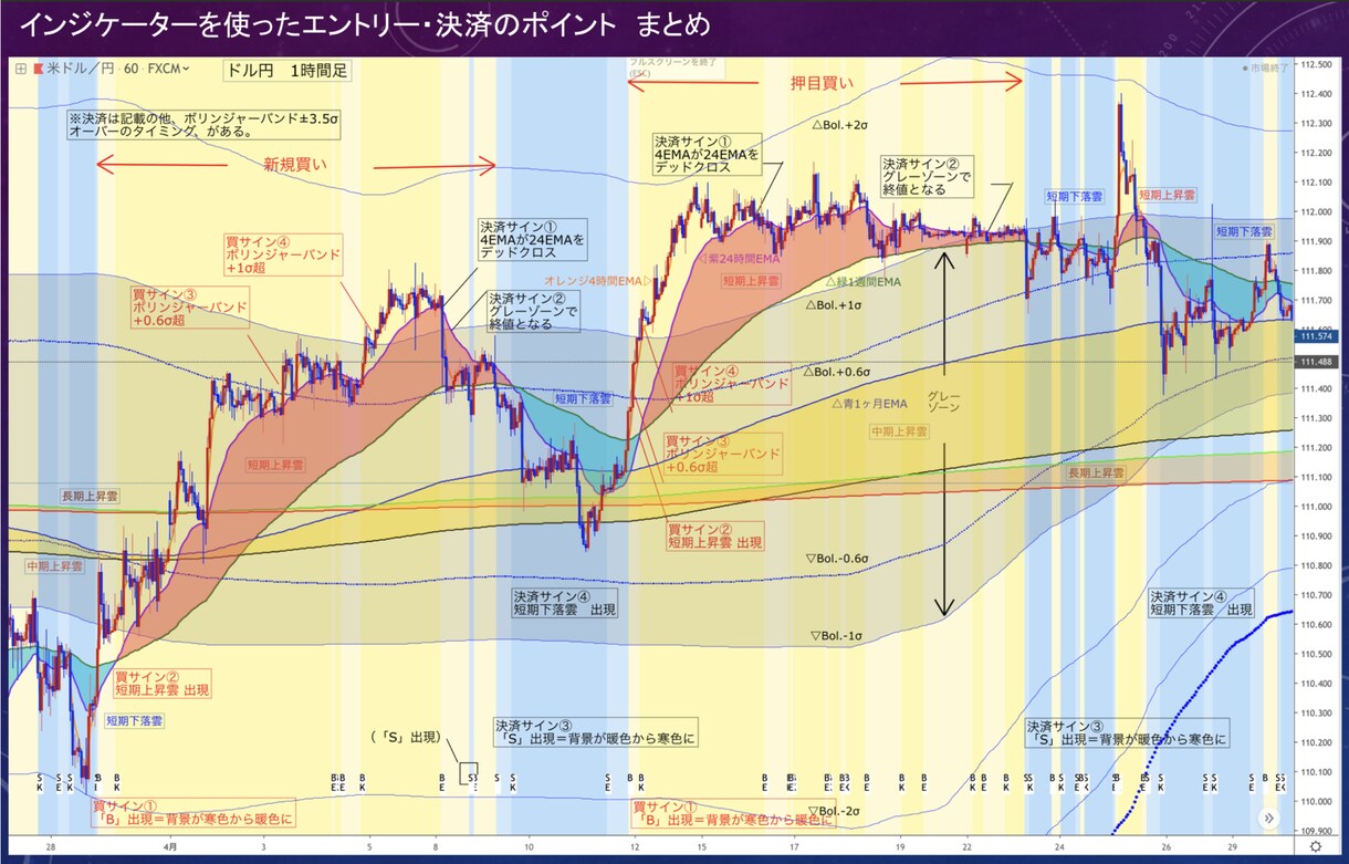 FXなどの収益を生む技術をお伝えします 生活費を稼ぐため労働に縛られる生活と決別したいあなたへ イメージ1
