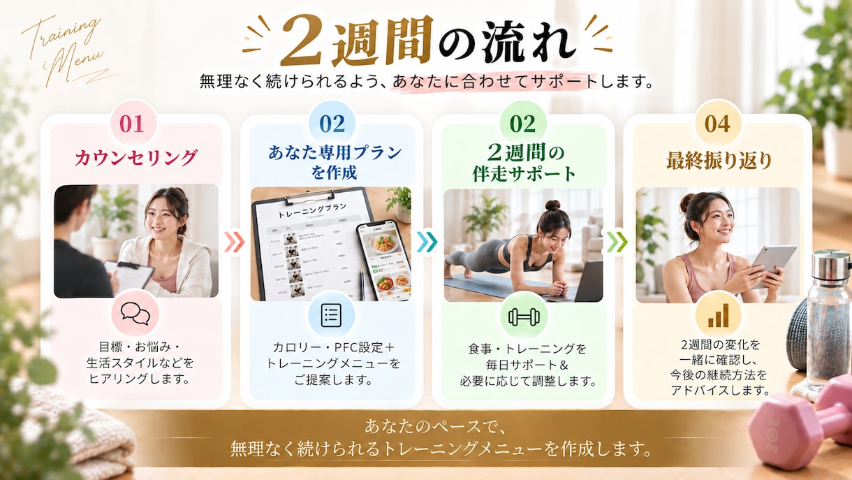 2週間お試し​！食事×トレーニングをサポートします 女性限定｜食事・運動を無理なく続ける習慣作り｜伴走型 イメージ8