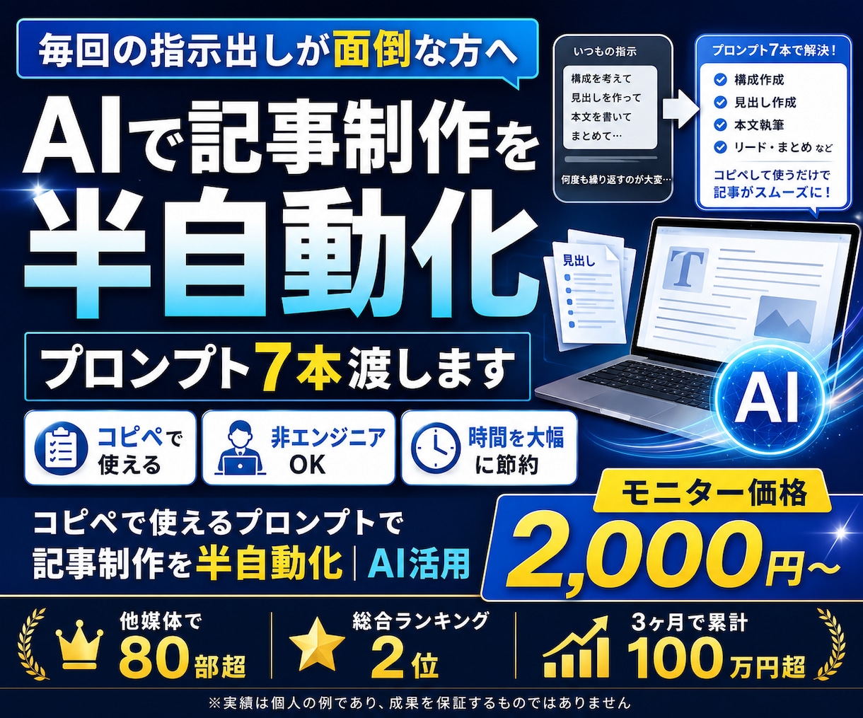 AIで記事制作を半自動化するプロンプト7本渡します アフィリエイターが4000万稼いだ記事制作のスキル掲載 イメージ1