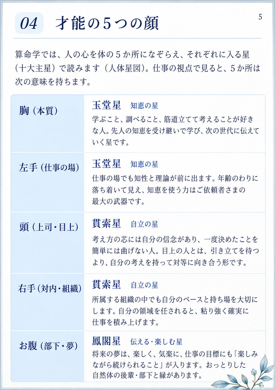 算命学で適職・才能・仕事の転機を読み解きます あなたの才能・向いている働き方・仕事運を読み解きます。 イメージ7