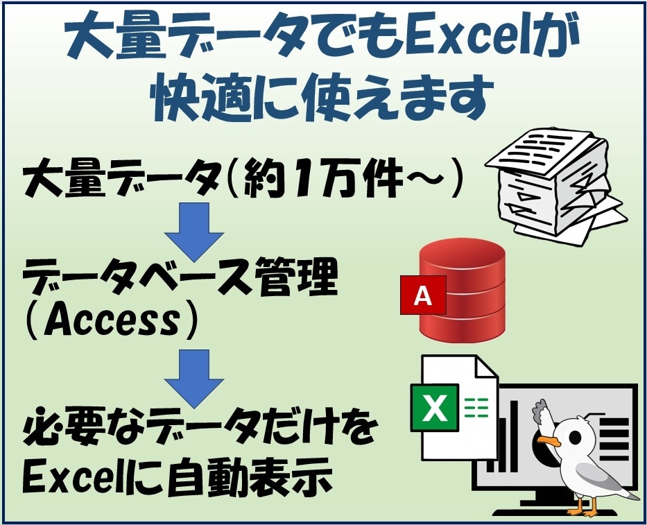 PDF・紙資料をExcelにデータ入力します Accessデータ作成・変換にも対応できます イメージ4