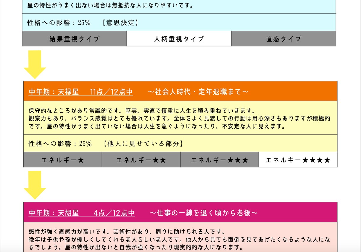 お子さまの宿命鑑定＆育て方のアドバイスをします ：どんな環境・育て方が合うかをお伝えします！ イメージ5