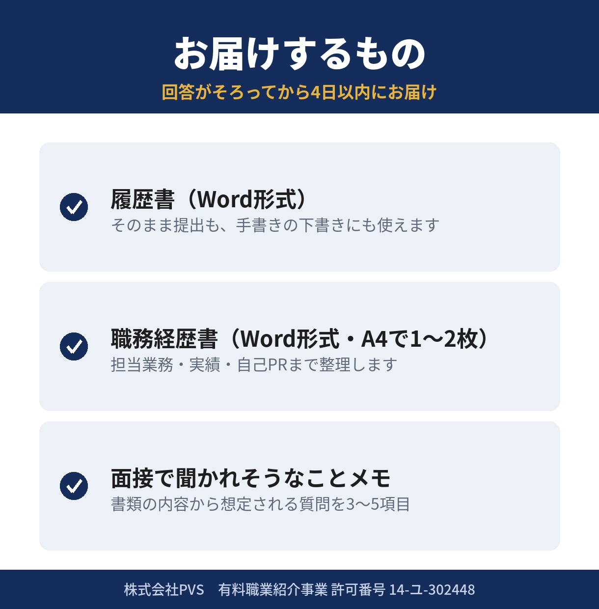 質問に答えるだけで職務経歴書と履歴書を作成します 5000人以上と面談した人材紹介の責任者が作成 イメージ4