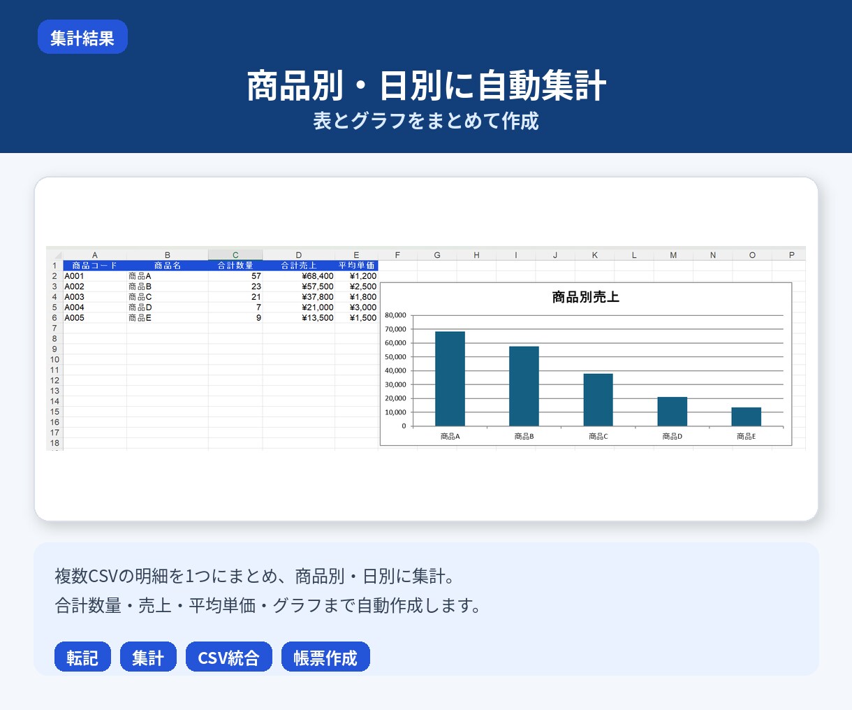 Excelの転記・集計をVBAで自動化します 仕様書不要｜今の手作業を聞いて使える形にします イメージ6